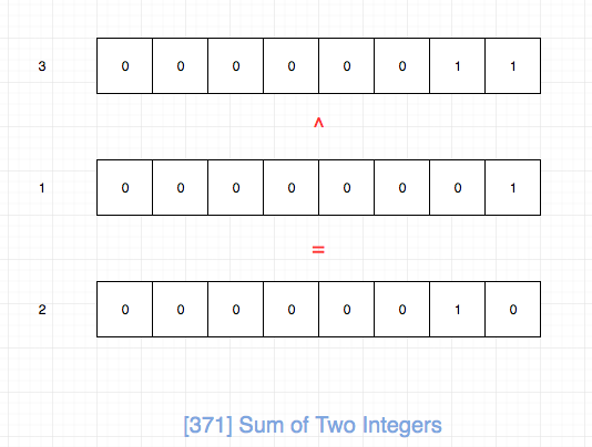 371.sum-of-two-integers-1