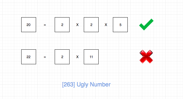 263.ugly-number