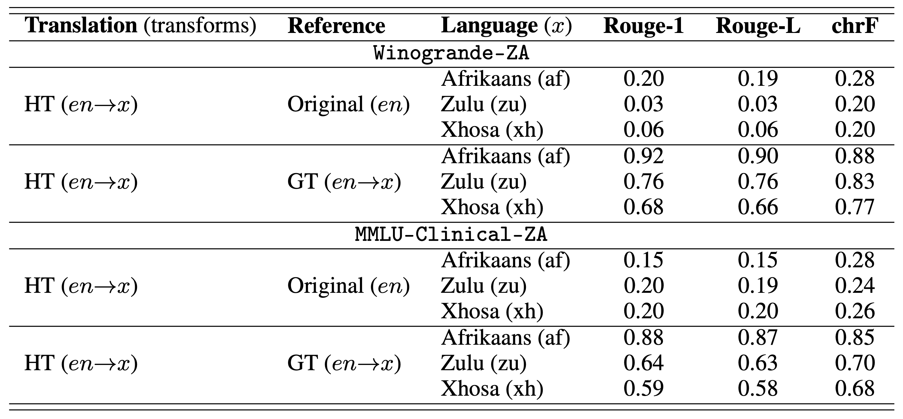 assets/translation_table.png