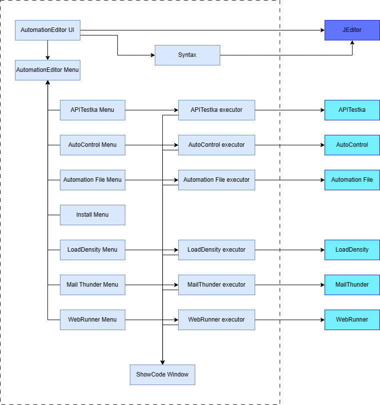 Architecture Diagram