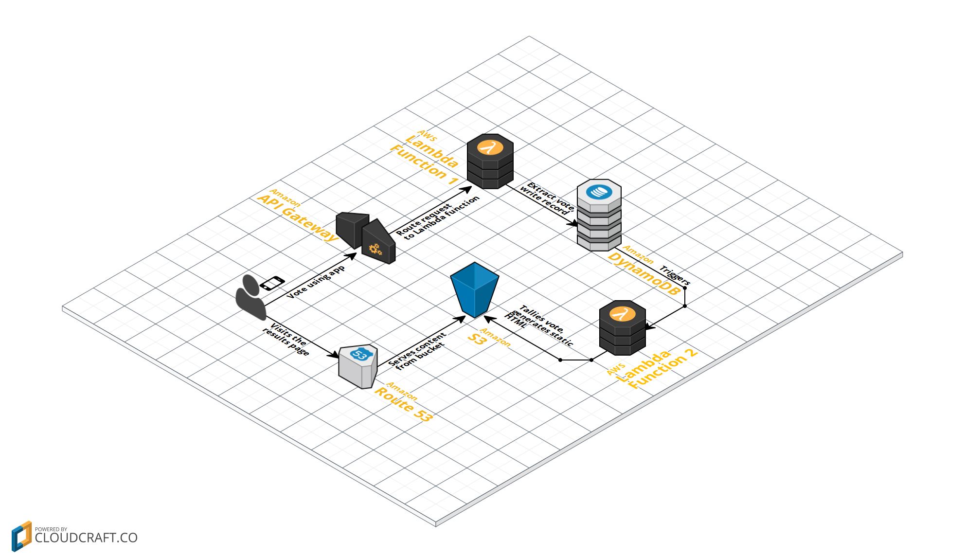 My solution network diagram