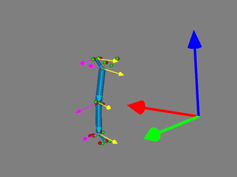 Inverse kinematics