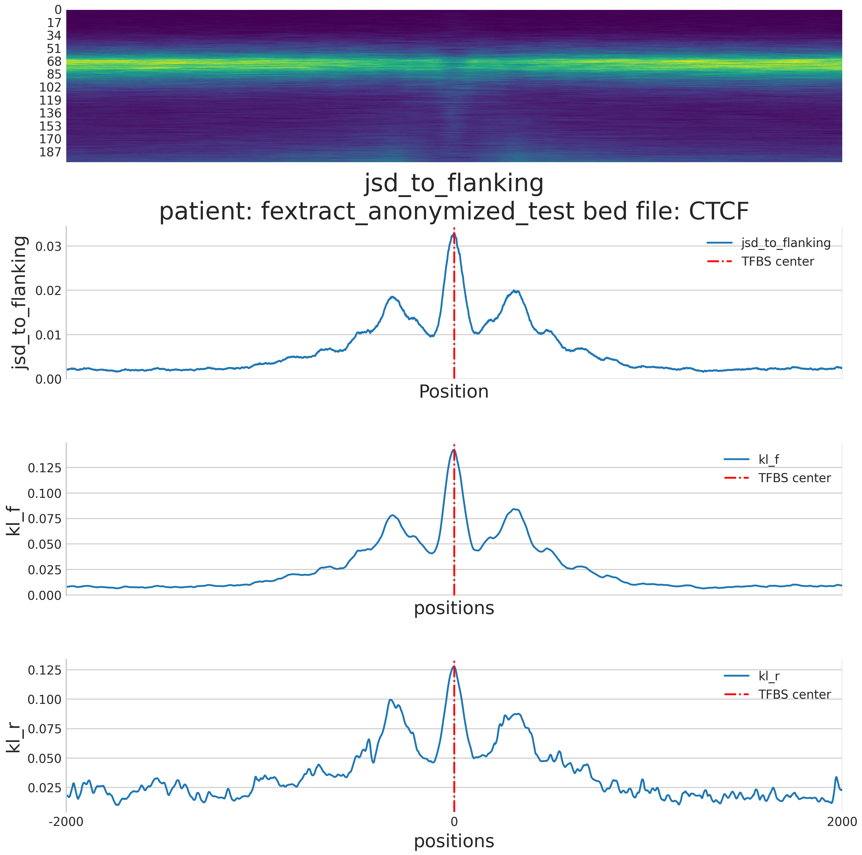 jsd_to_flanking_signal_plot.png