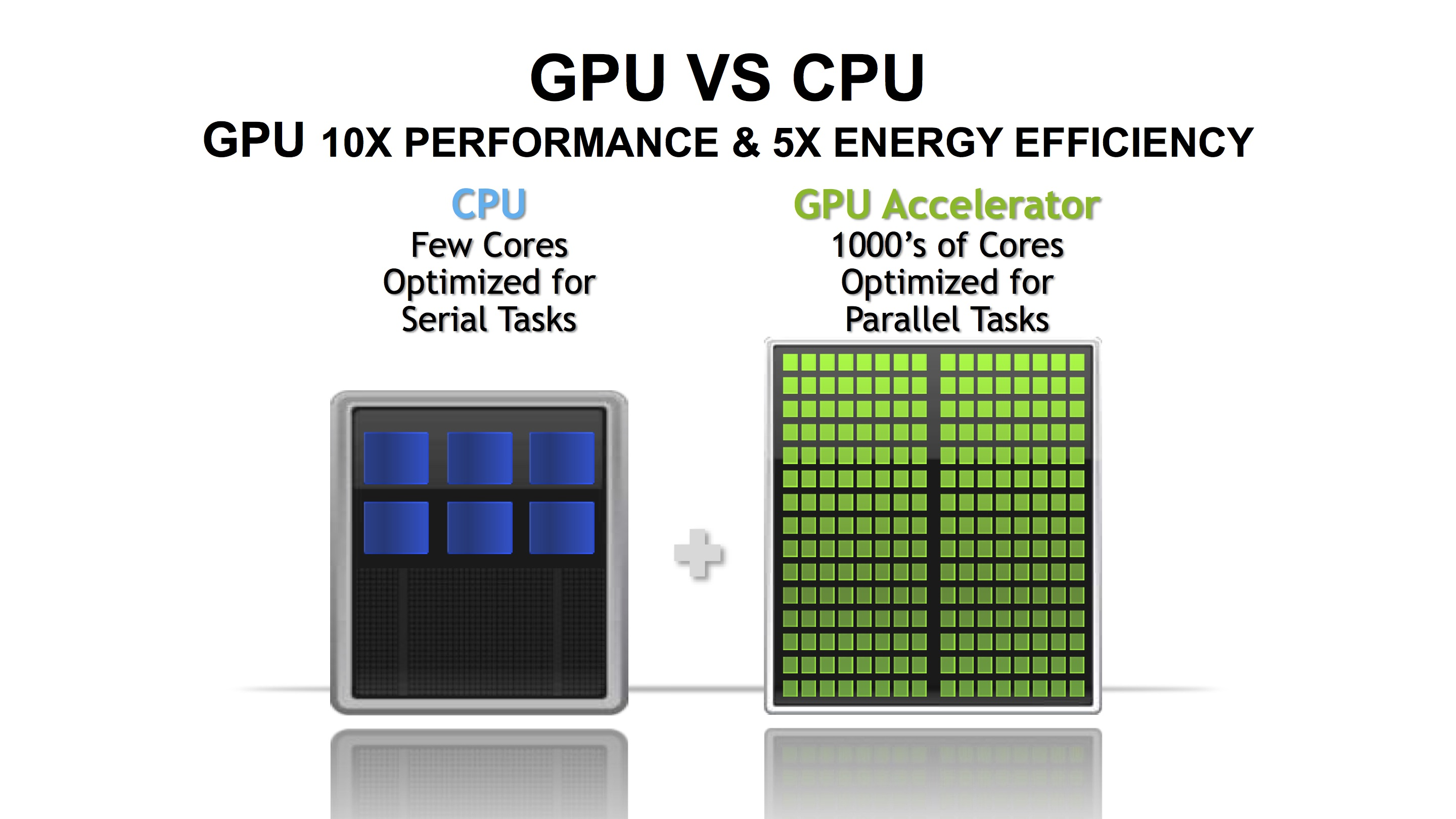 GPU VS CPU