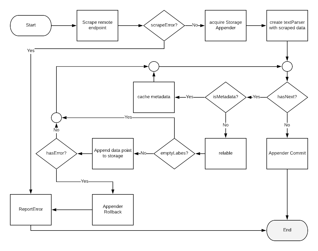 scrapeloop-flowchart.png