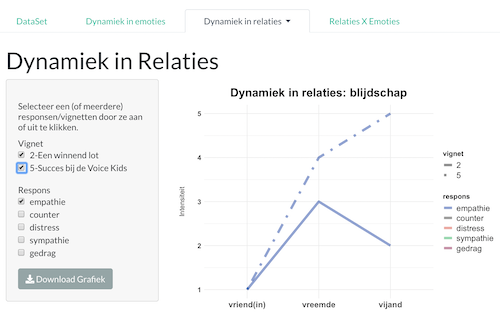 Dynamics in relationships