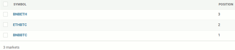 Markets in admin interface