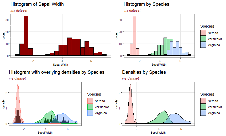 histdensities