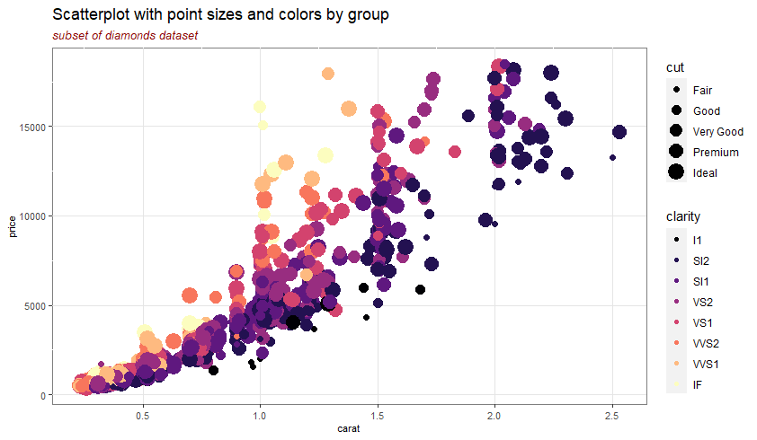 scatterplotdiamonds1000