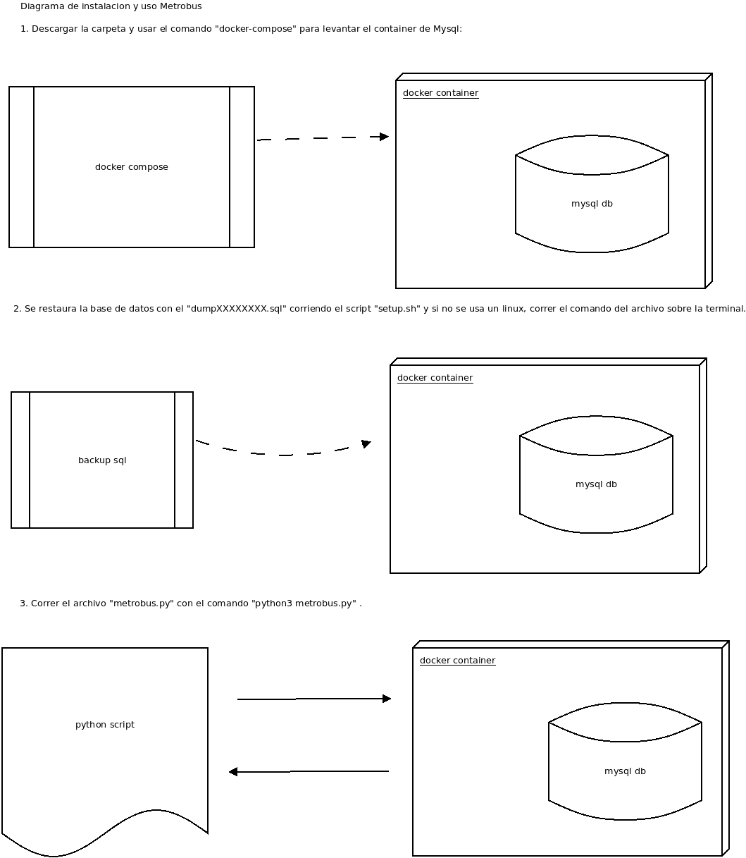 Diagrama General