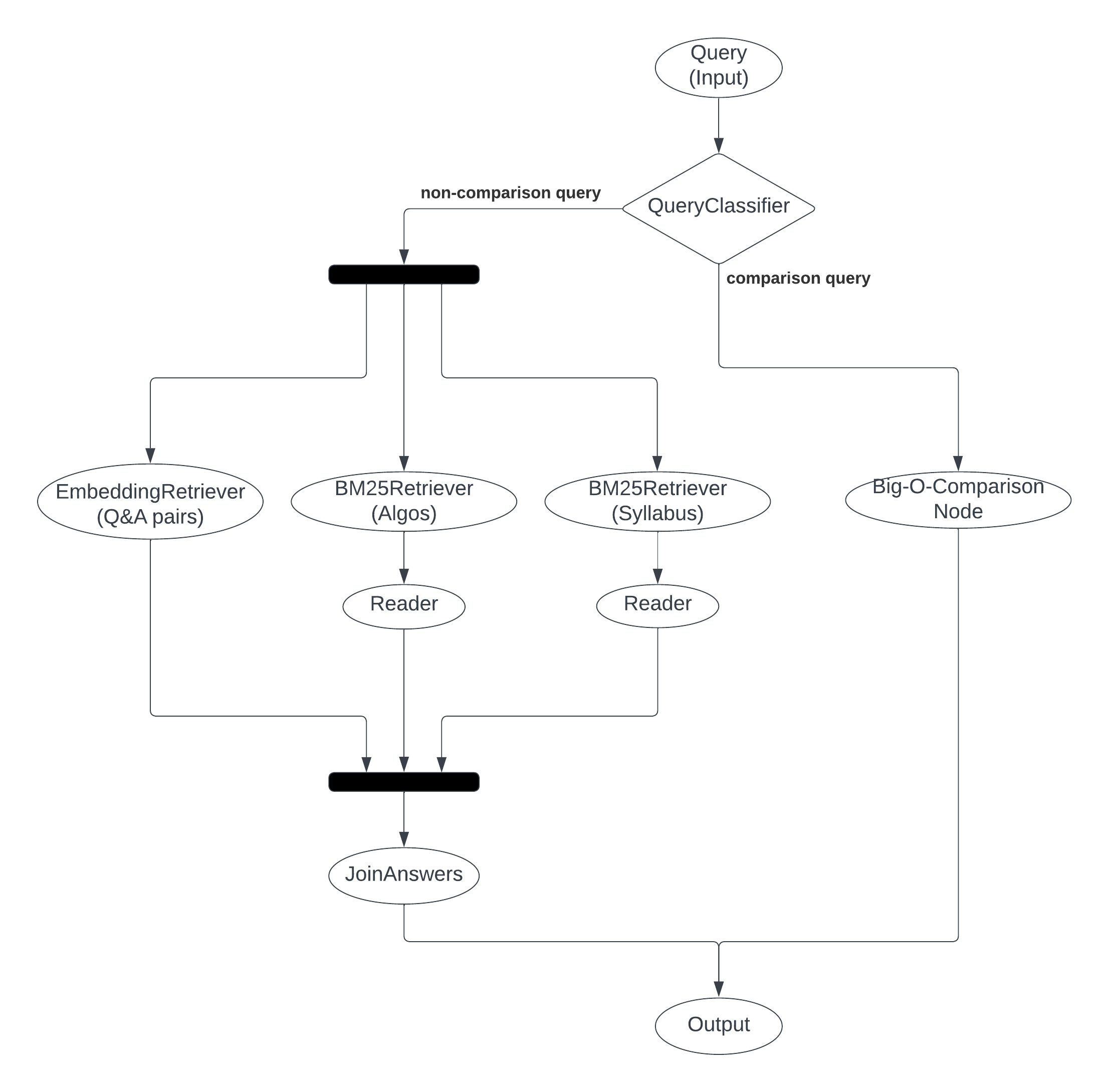 NLP pipeline visualization