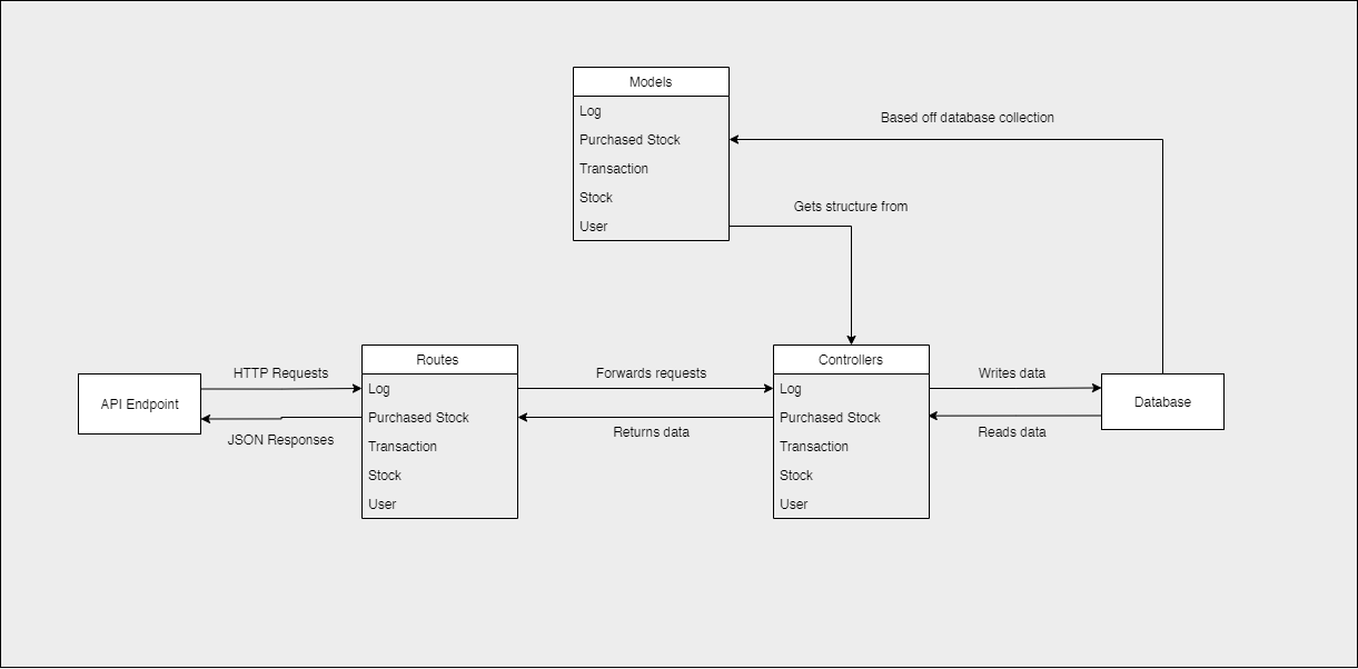 Back-End Architecture