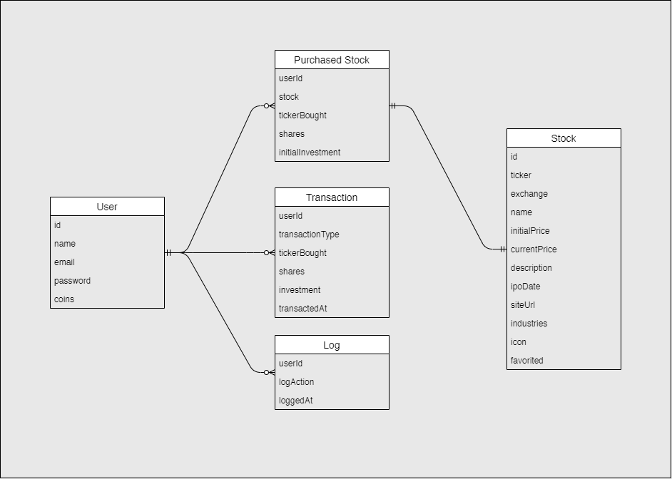 Database Architecture