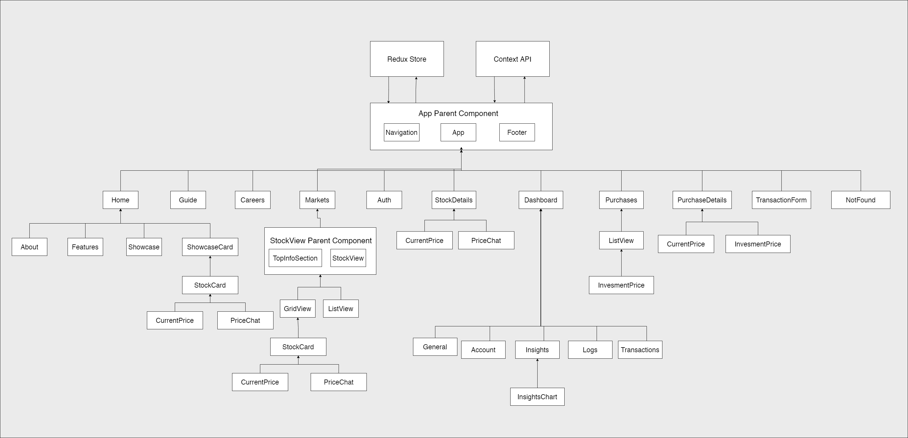 Front-End Architecture