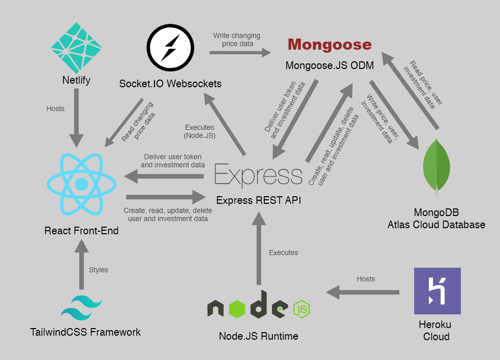 System Architecture