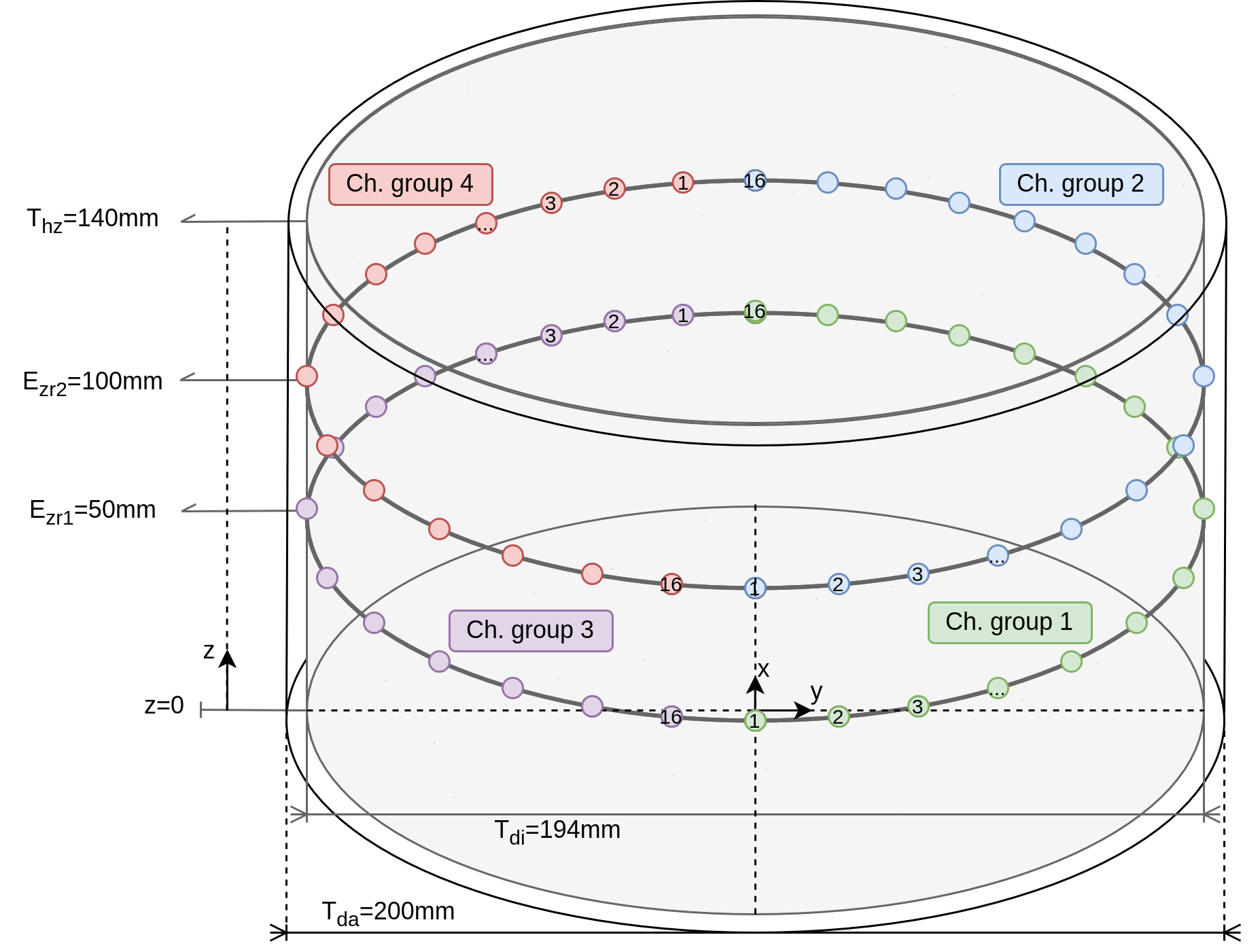 measurement_config