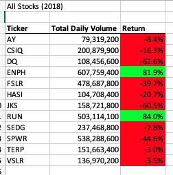 All_Stocks_2018.PNG