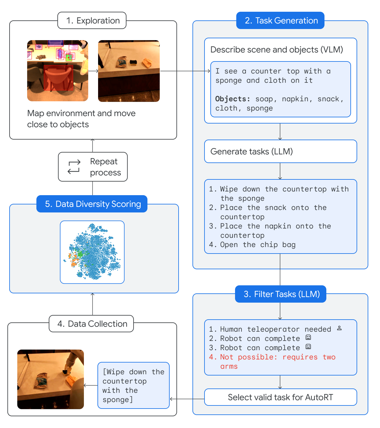 AutoRTImage