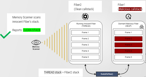 CallstackMasking