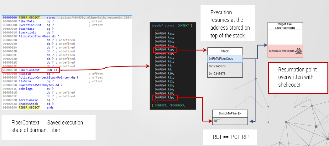 FiberOverwrite