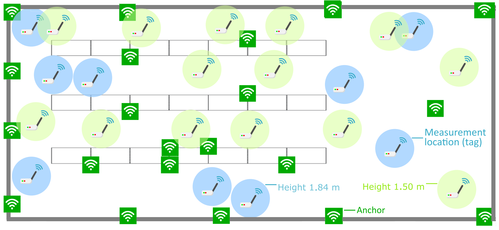 UWB measurement overview