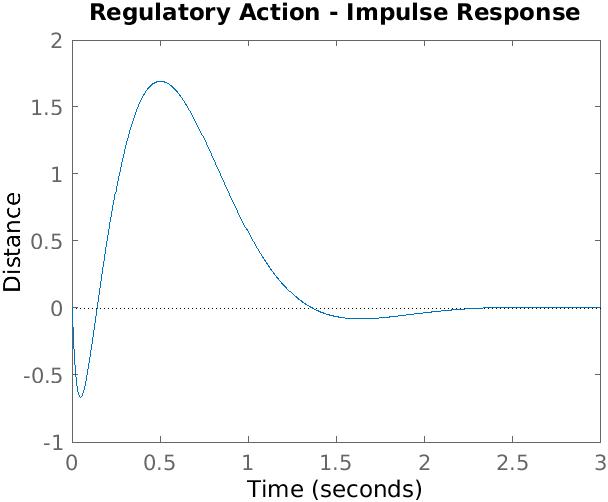 Regulatory Action