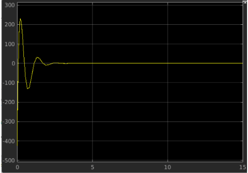 Voltage Graph