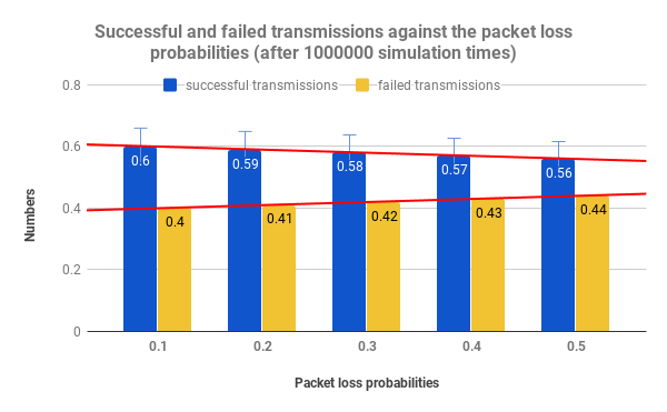 image of successful vs failed transmission