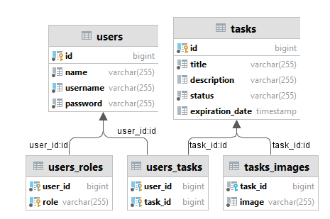 Class diagram