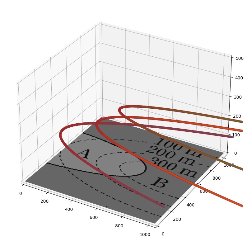 g2.png on 3d with contours