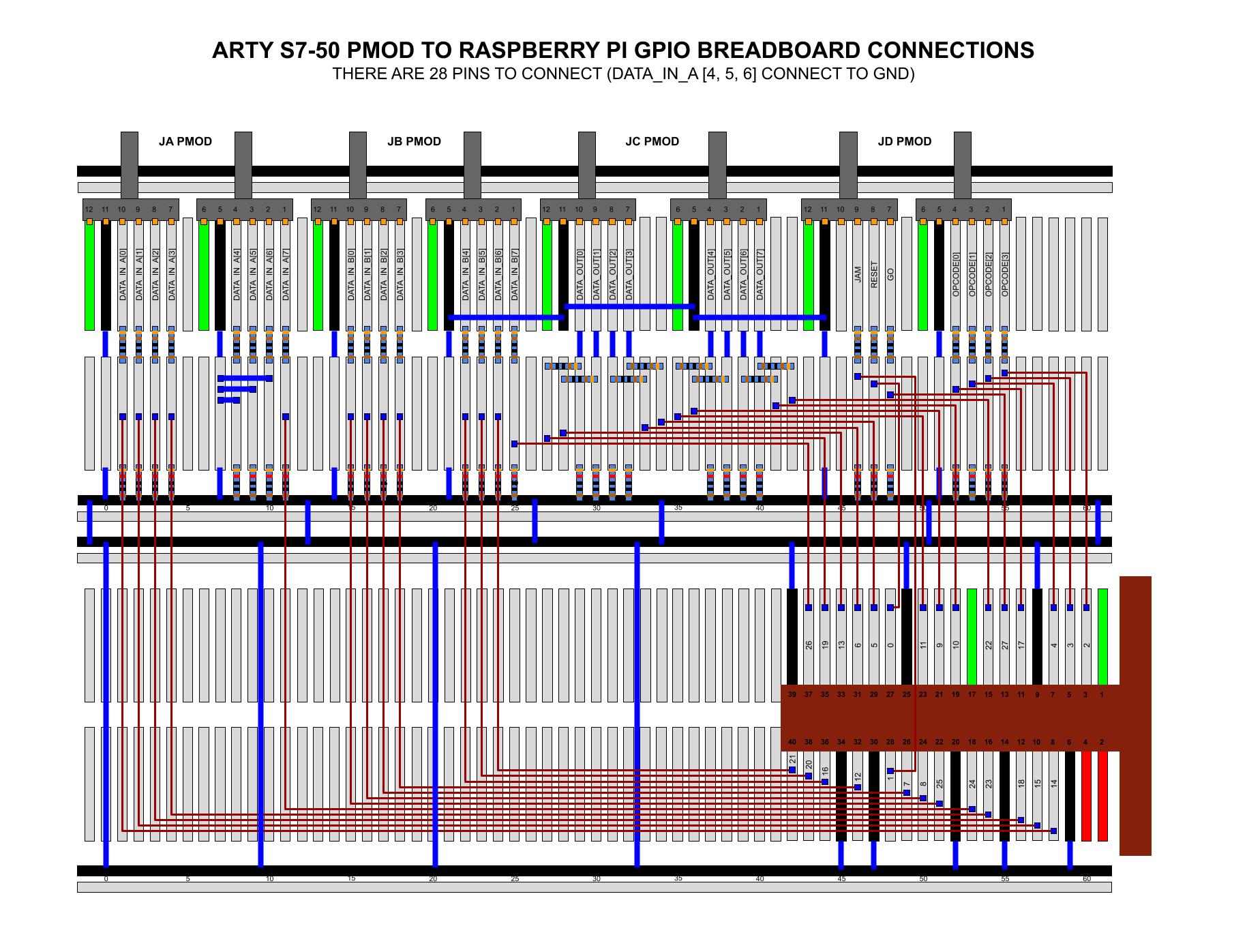 IMAGE - arty-s7-50-pmod-to-raspi-gpio-breadboard-connections.jpg - IMAGE