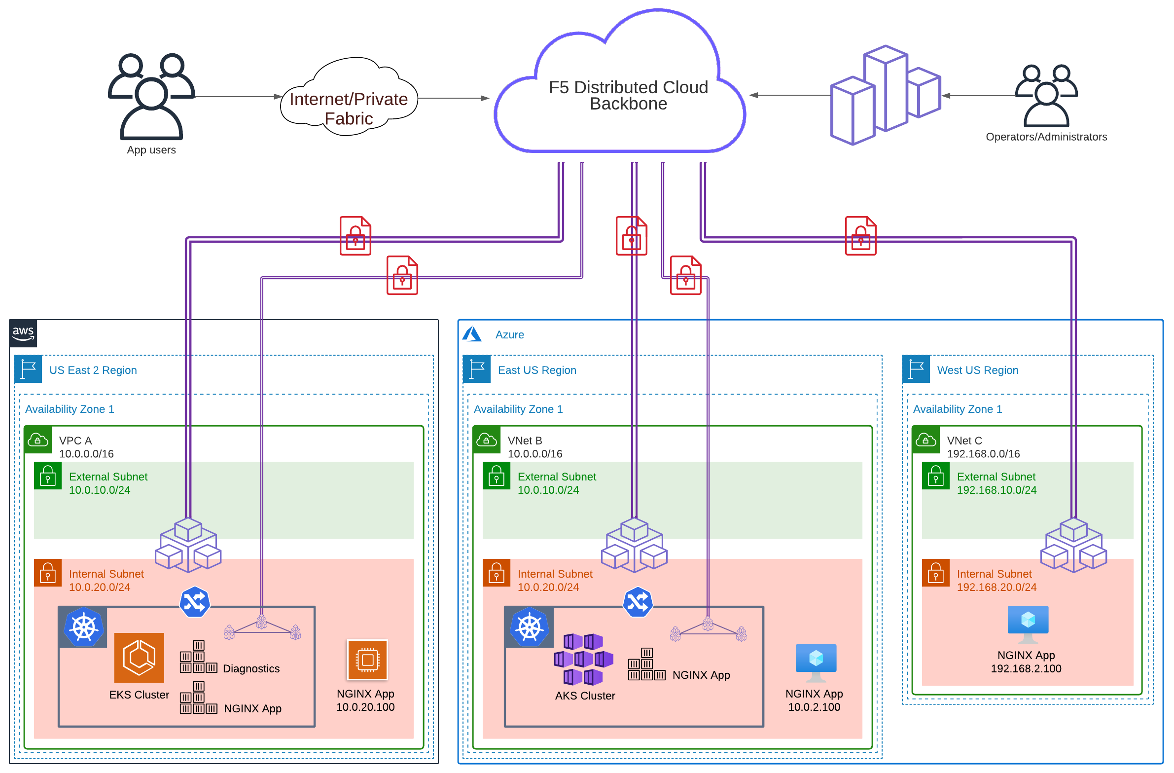 mcn-diagram.png