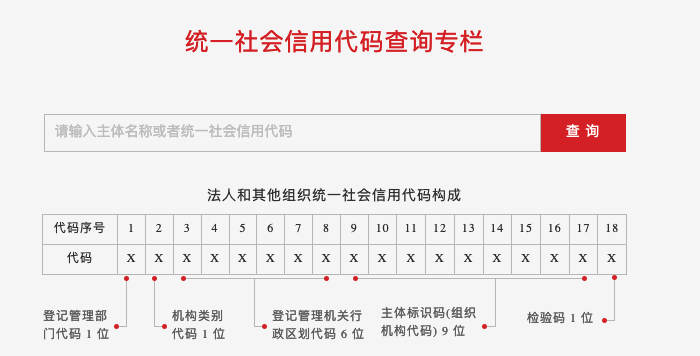 统一社会信用码结构