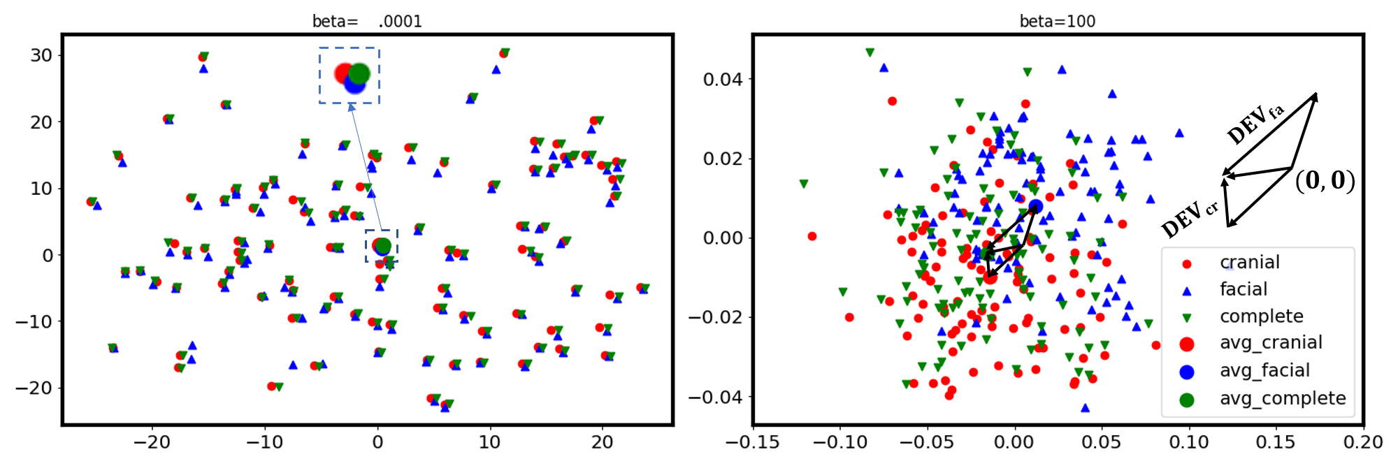 Latent Distributions