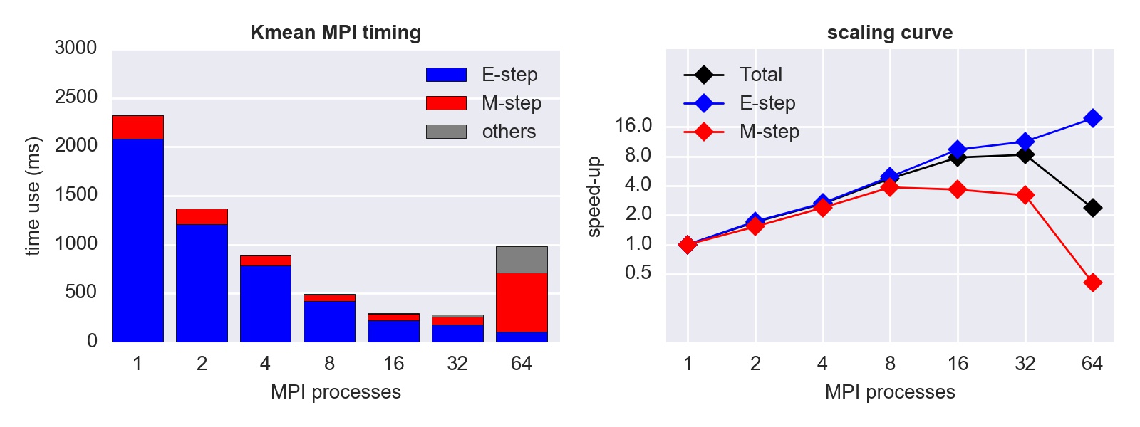 MPI_scaling.jpg