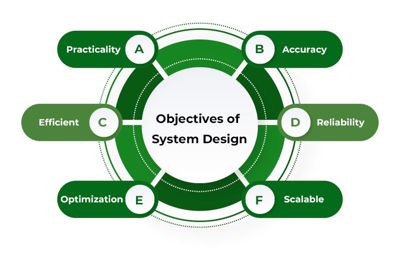 system design thumb