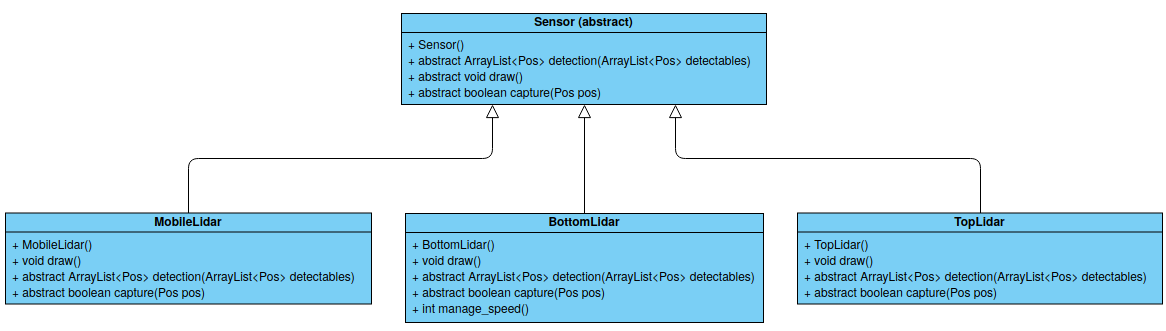UML sensors