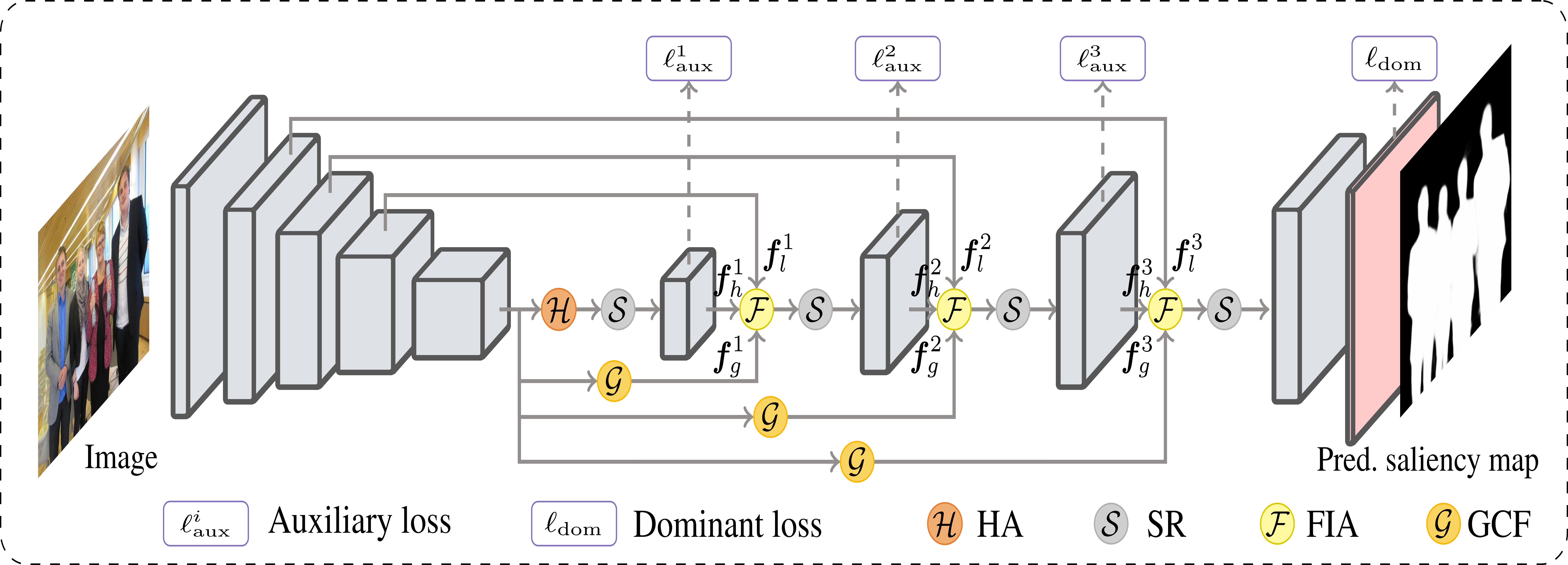 GCPANet