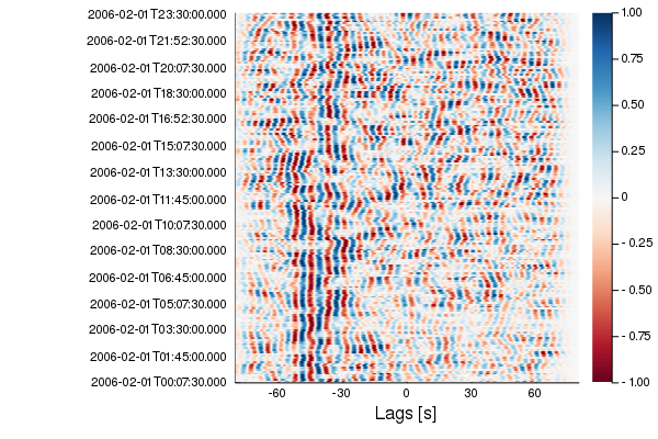 plot1