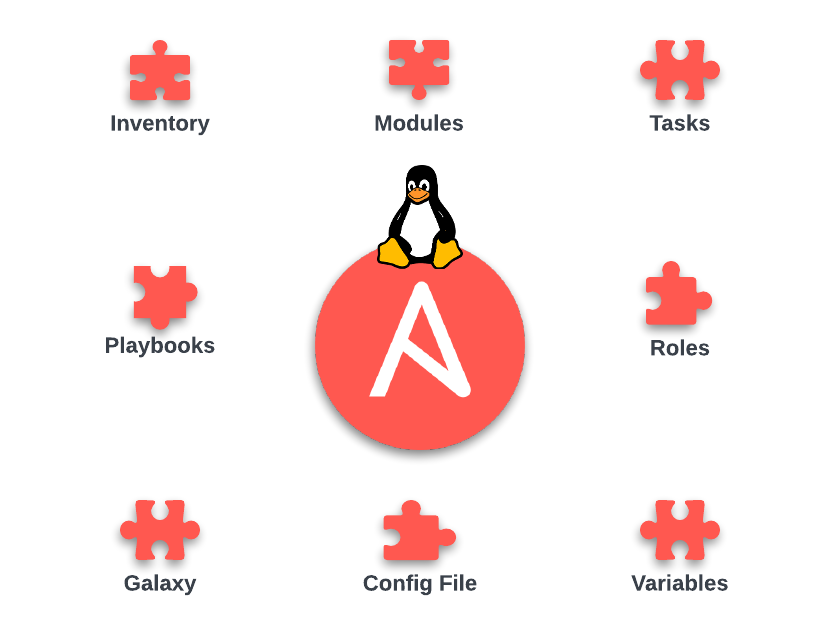 Ansible Overview