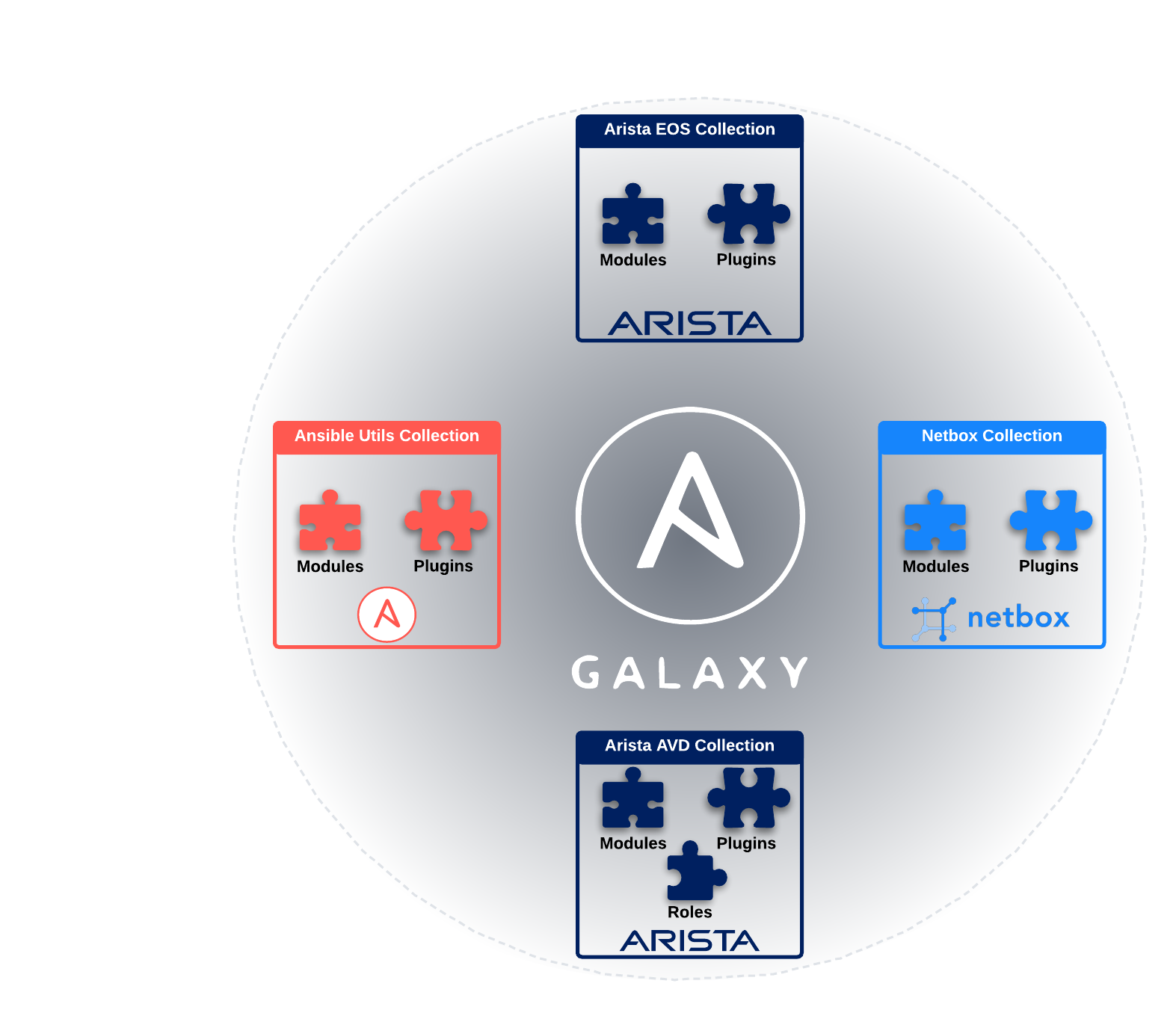 Ansible Galaxy