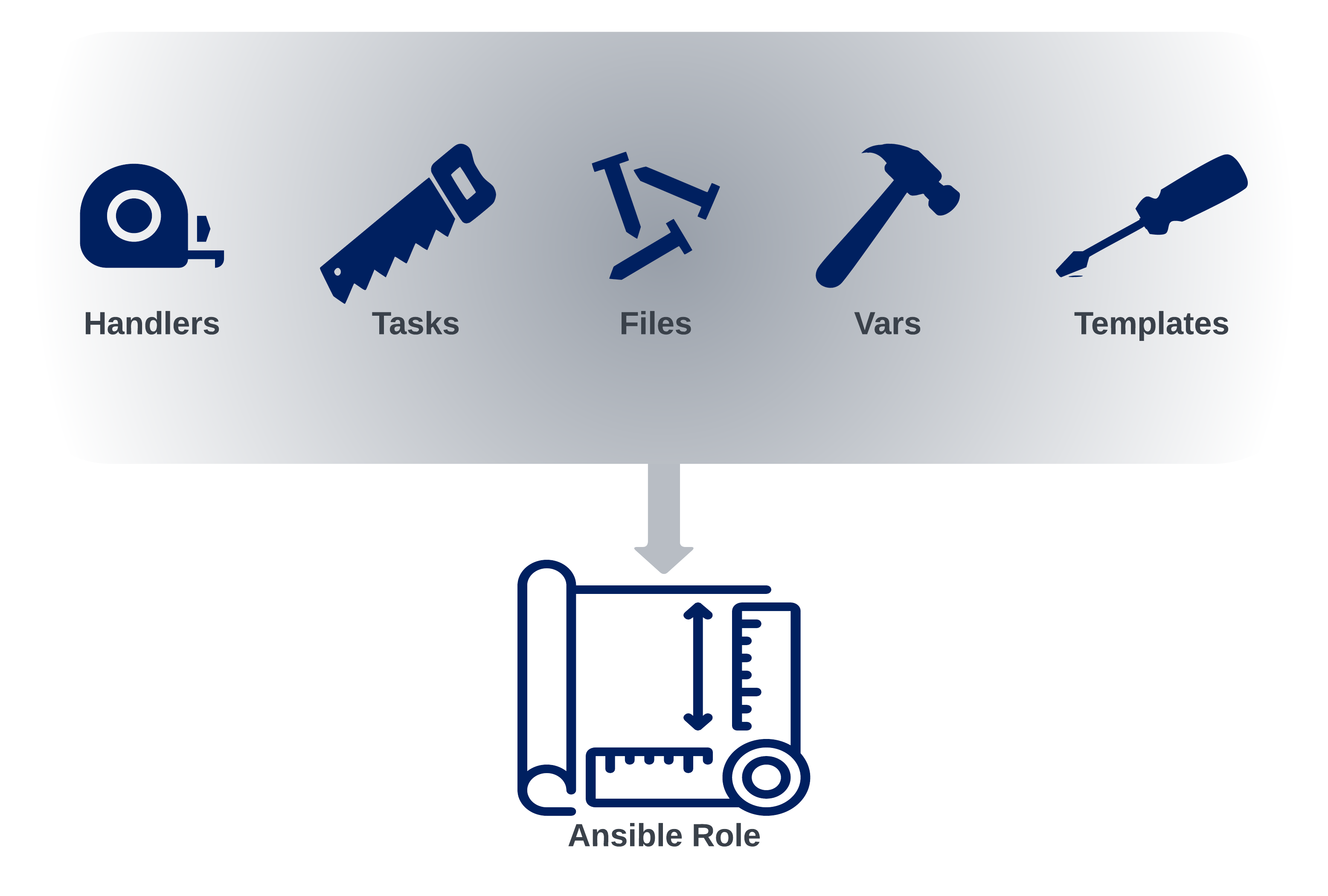 Ansible Roles