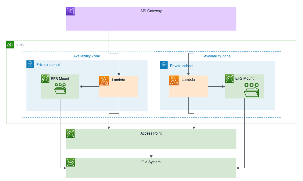 Architecture Diagram