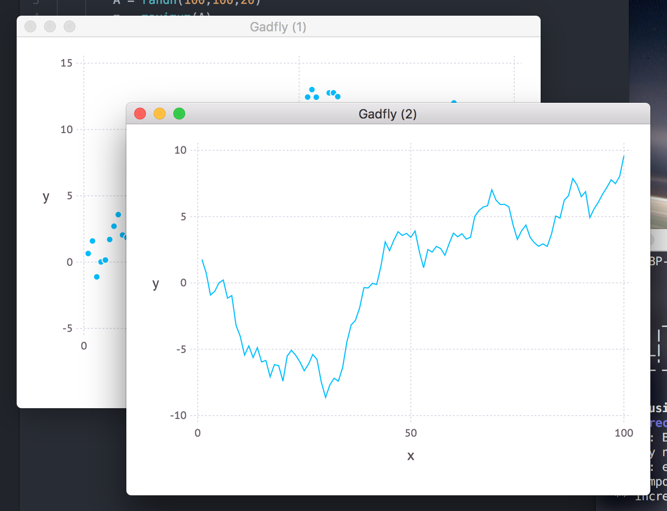 Gadfly Output