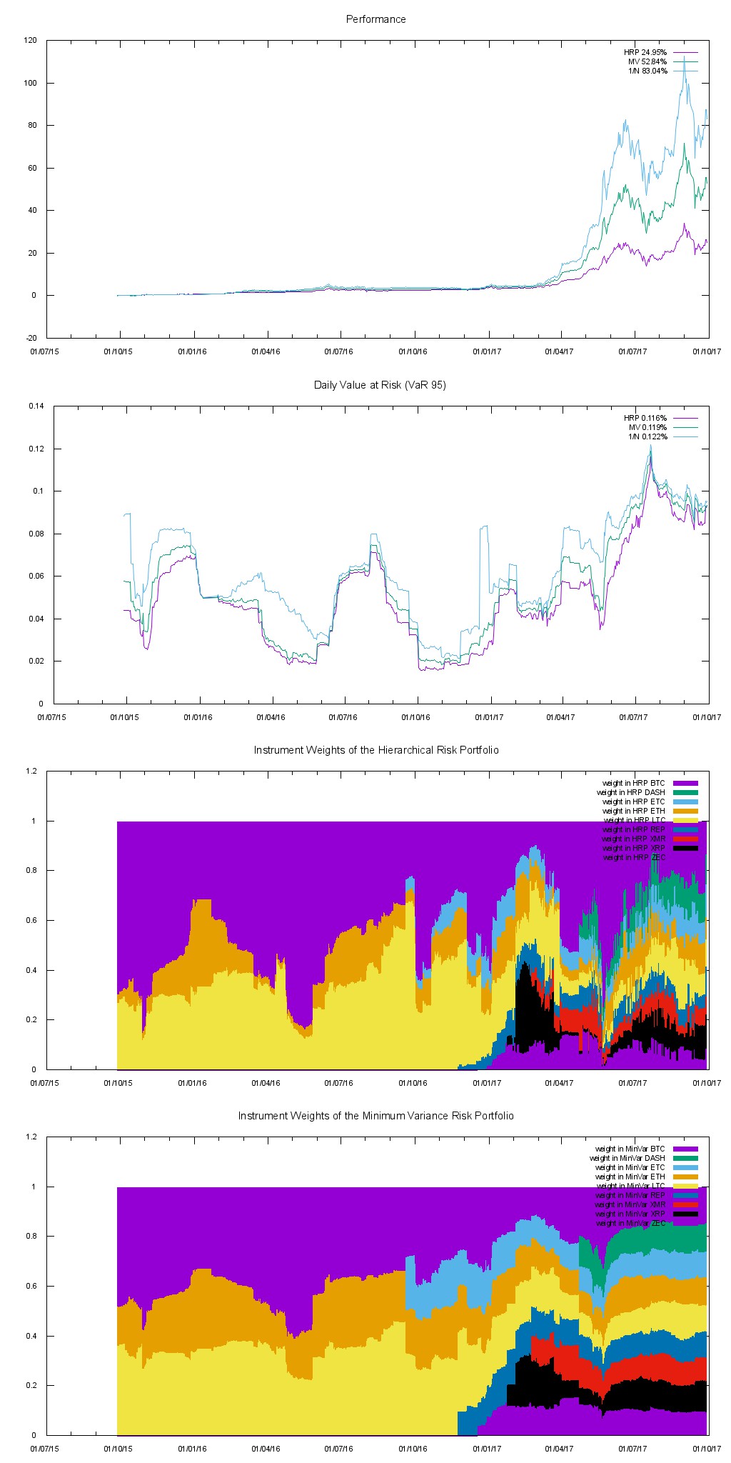 Backtest