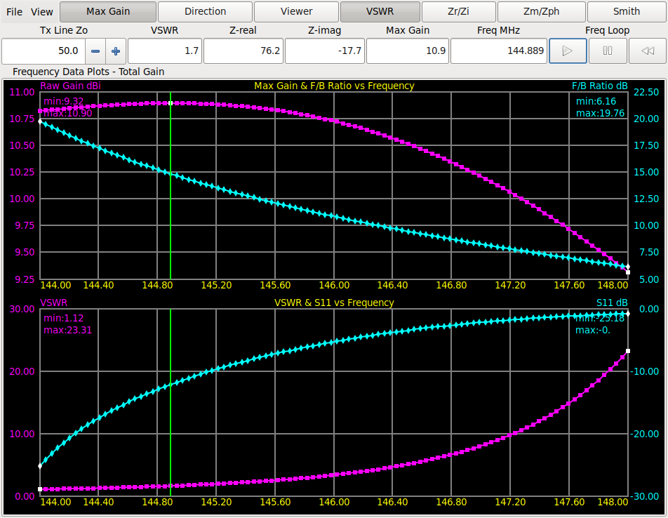 before xnec2c-optimize