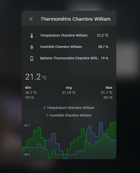 thermometre-popup