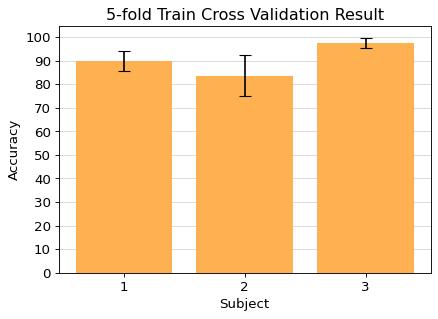 5fold_train_result