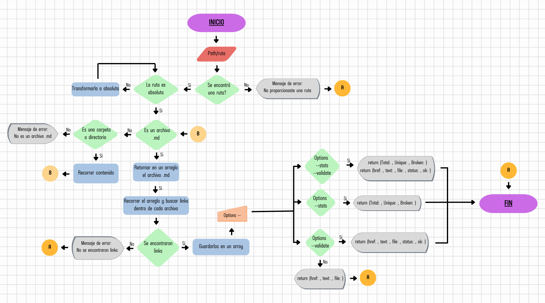 diagrama