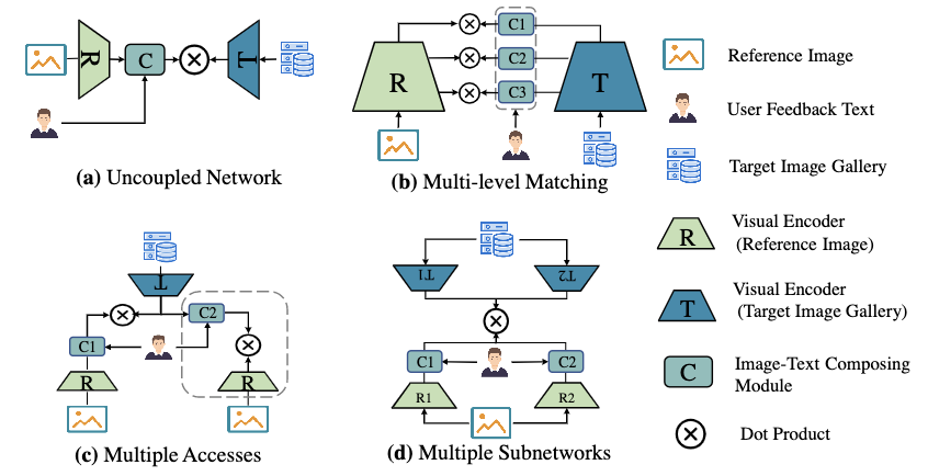 AMC framework